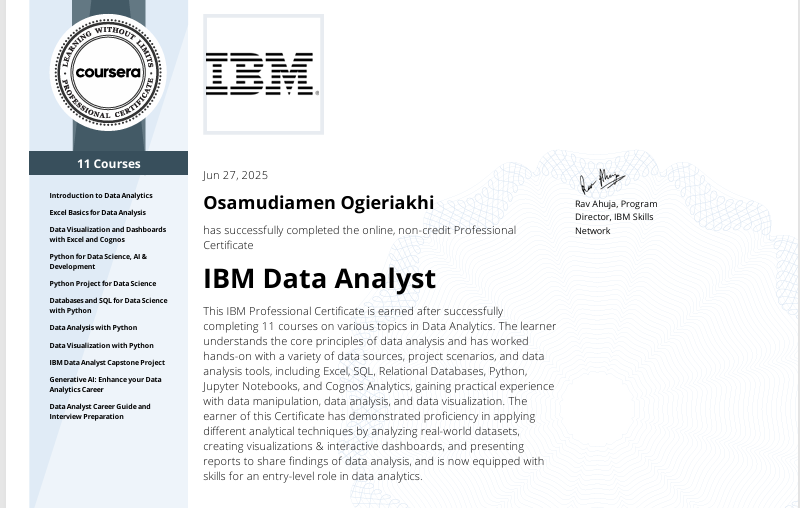 Coursera Certificate - Data Analysis